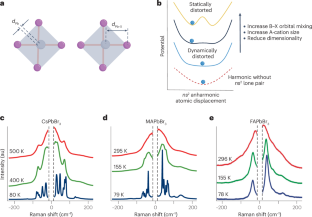 extended data figure 3