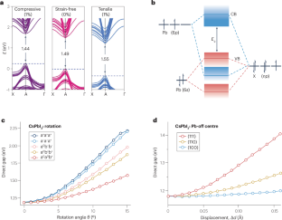 extended data figure 4