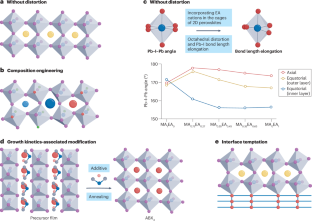extended data figure 7