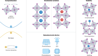extended data figure 8