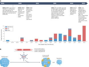 nucleic acids research article types