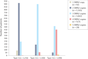 extended data figure 3