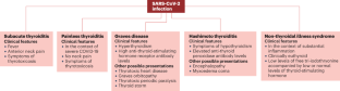 case study of hyperthyroidism