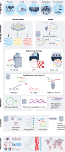 extended data figure 3