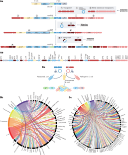 extended data figure 4