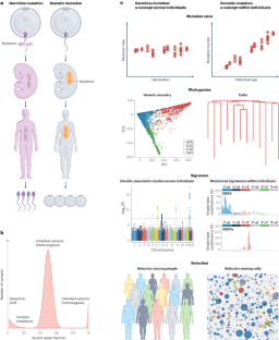 genetic variants research paper