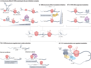 extended data figure 2