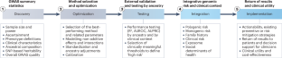 current research about kidney cancer