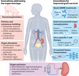 extended data figure 1