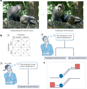 extended data figure 2