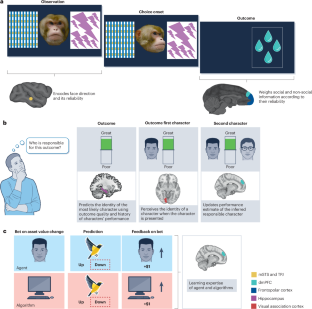 extended data figure 3