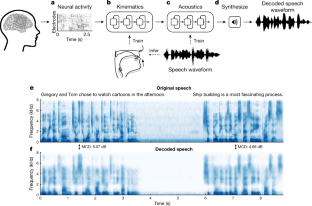 speech synthesis