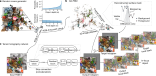 research paper on 3d holographic projection technology