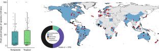 research articles on zoonosis