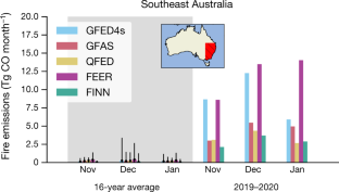 extended data figure 1