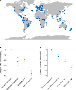 insect biodiversity research paper