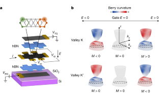 5層のグラフェンサンドイッチから希少な電子状態が出現(From a five-layer graphene sandwich, a rare electronic state emerges)