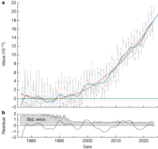 global warming essay with citation