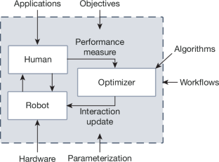 ロボット設計のループに人間を入れ続ける(Keeping humans in the loop of robotic design)