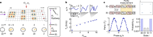 extended data figure 1
