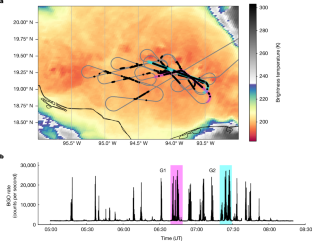 extended data figure 1