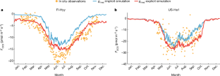 植物のCO2吸収量、新たな世界推計で約3分の1に増加(Plant CO2 uptake rises by nearly one third in new global estimates)