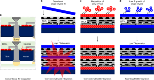 マサチューセッツ工科大学が3Dチップを開発（MIT engineers grow high-rise 3D chips）