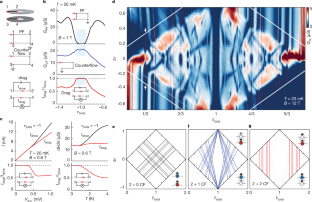 新種の粒子を発見、量子力学を一歩前進させる可能性(Discovery of new class of particles could take quantum mechanics one step further)