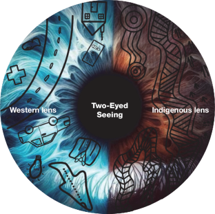 先住民の知識を神経科学に取り入れる(Bringing Indigenous ways of knowing to neuroscience)