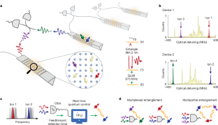 量子ネットワークでのエンタングルメント多重化技術を開発（Multiplexing Entanglement in a Quantum Network）