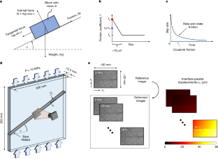 地震風洞で摩擦の法則を再定義 (Everything Flows: Refining the Laws of Friction in Caltech’s “Seismological Wind Tunnel”)