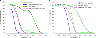 偶然の発見がより効率的な触媒につながる可能性（Serendipitous discovery could lead to more efficient catalysts）