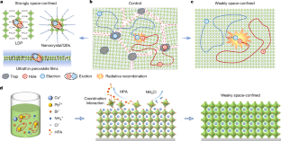 無機ペロブスカイトLEDの空間閉じ込め設計（USTC Develops Weakly Space-Confined All-Inorganic Perovskite Light-Emitting Diodes）