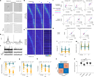 extended data figure 4