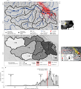 地震の数年後も河川が山を削る（Years after an earthquake, rivers still carry the mountains downstream）