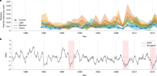 アマゾンで「超熱帯気候」が進行中（A new ‘hypertropical’ climate is emerging in the Amazon）