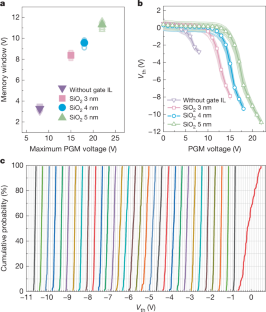 پنجره حافظه تقویتشده و قابلیت عملیات چند بیتی