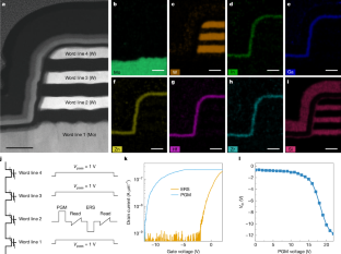 پیادهسازی در ساختار سهبعدی