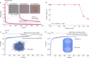 Fig. 3: Benchmarking results.
