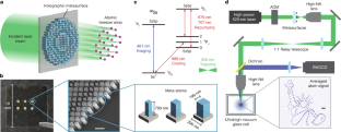 Trapping of single atoms in metasurface optical tweezer arrays – Nature