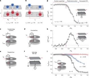 超流動が停止する瞬間を初観測、超固体の兆候 （Superfluids Are Supposed to Flow Indefinitely. Physicists Just Watched One Stop Moving.）