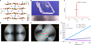 真空紫外レーザー出力を大幅に向上させる新結晶を開発（Scientists Develop New Crystal, Achieving Breakthrough in Vacuum Ultraviolet Laser Output）