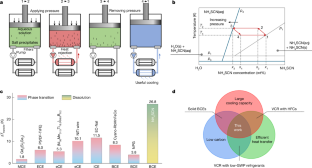 溶解バロカロリック冷却を公開、ゼロカーボン冷媒への新たな道を開く（Scientists Unveil “Dissolution Barocaloric” Cooling, Opening New Path to Zero-carbon Refrigeration）