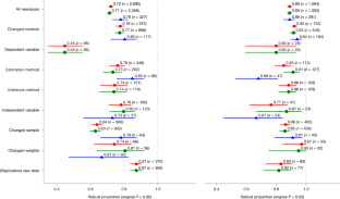 Robustness rate figure