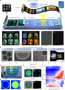光メタマテリアルのスケーラブル製造でブレークスルー達成（Scientists Achieve Scalable Fabrication Breakthrough for Optical Metamaterials）