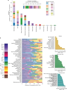 Post image 5