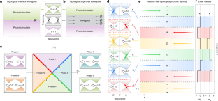 Mechanism of insulator-free topological photonic multi-lane highways