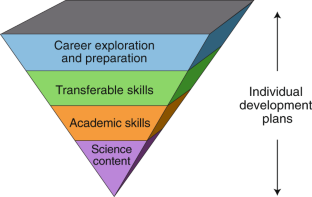 scientific presentation skills training