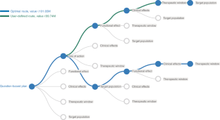 valuation research topics