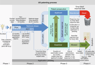 publication thesis patent